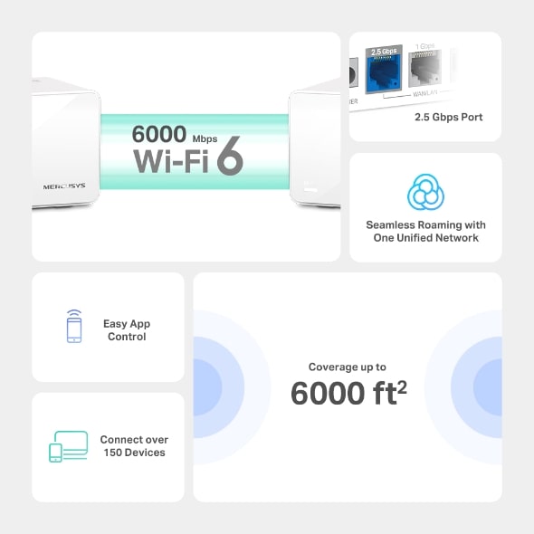 Mercusys Halo H90X(3-pack) AX6000 Whole Home Mesh WiFi 6 System Mercusys Halo H90X(3-pack) AX6000 Whole Home Mesh WiFi 6 System